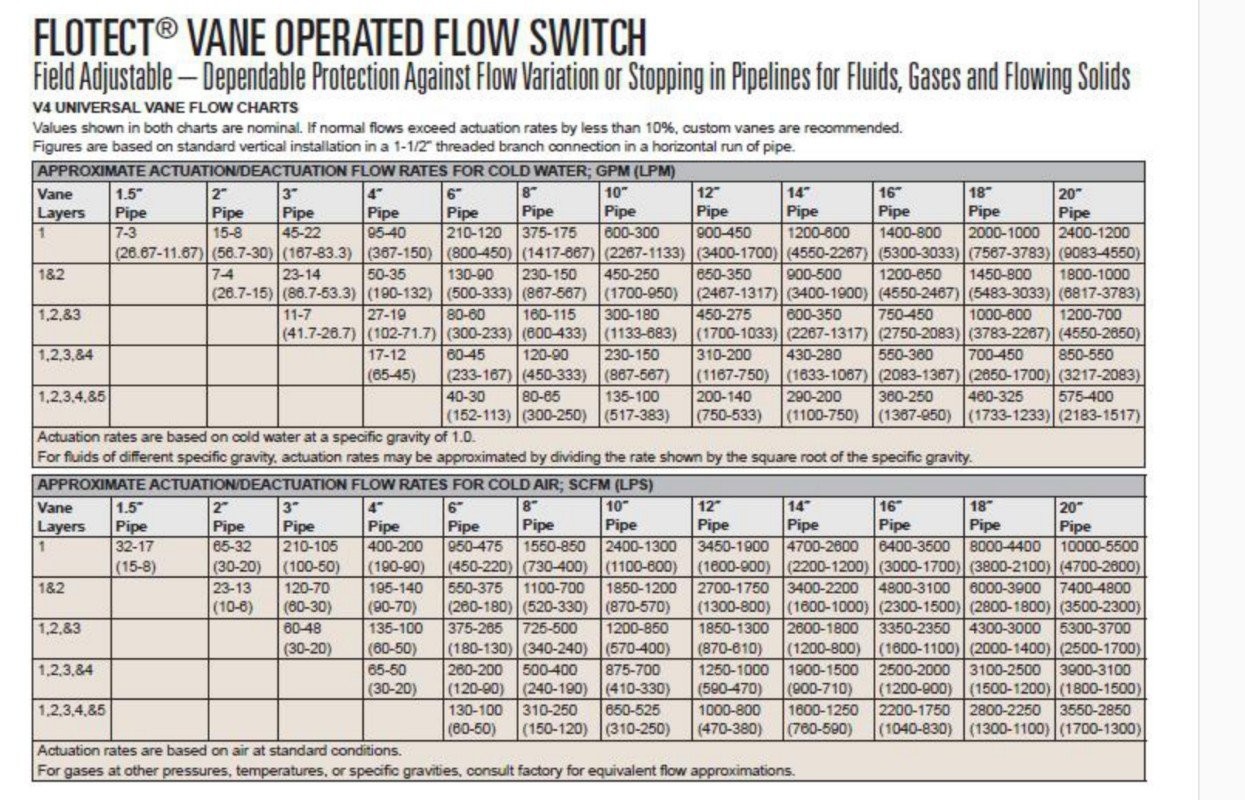 Explosion Proof Float Level Switch