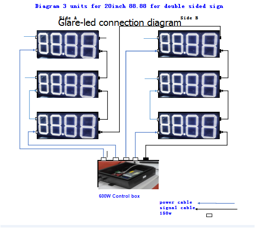 8000cd/m2 High Brightness Other Pixel Pitch IP65 LED Gas Sign 8.88 for Outdoor Display