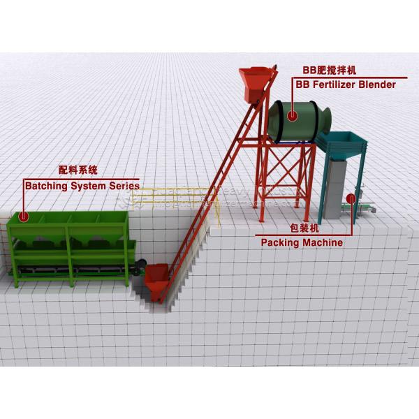 NPK Compound Granular Fertilizer Bulk Blending Production Line Plant