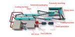 Organic Fertilizer Making Machine Npk Fertilizer Production Line Fertilizer