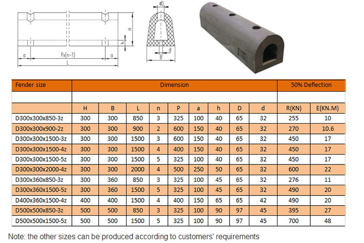 PVC/Rubber Inflatable Boat Rubbing Strake for Pontoons and More Durable Design