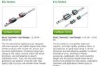 HIWIN Bearing Linear Guideways