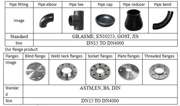 Welding Connection Threaded M20 Hex Head Plug