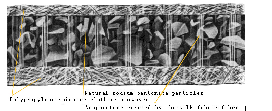 Modern Design Sodium Bentonite Membrane Geosynthetic Clay Liners for Building Materials