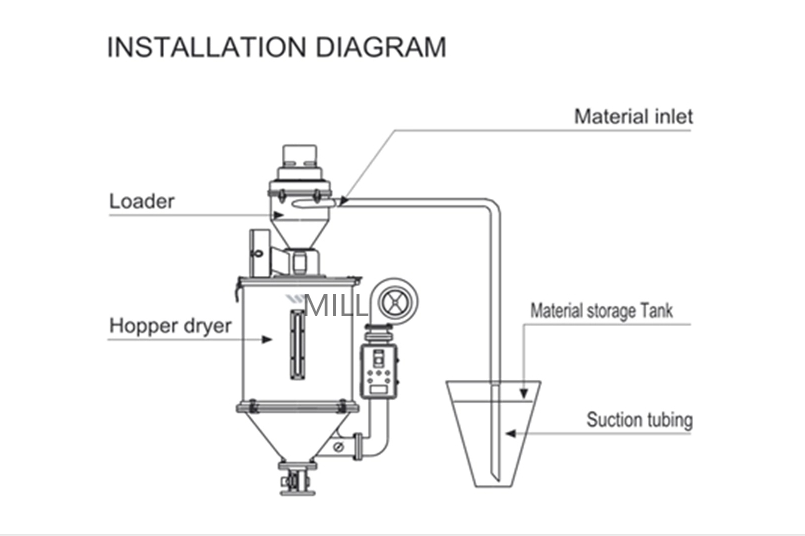 Fine Powder Vacuum Conveyor For Powder Dust Free Feeding Machine Durable