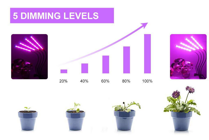 DC5V 3 Head 60W LED Plant Grow Light
