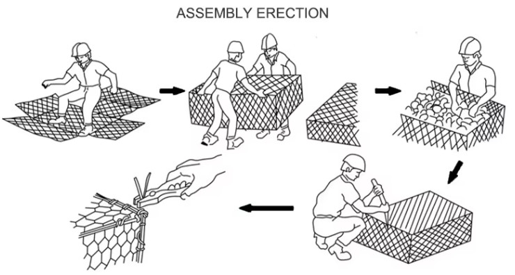 Low Carbon Steel Galvanized Gabion Baskets For Water and Soil Protection