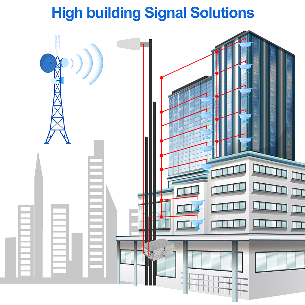 High Building 100dB Gain-dBi Dual Band GSM WCDMA 2G 3G 900/2100MHz Mobile Signal Amplifier