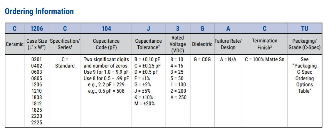 CL21B104KBCNNND 0805 Ceramic Capacitor 0.1uF 50V 100NF CL21B104KBCNNNC