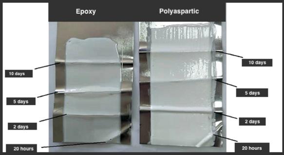 Perflex Polyaspartic Tile Grout P-30: Super weather resistance for balcony, swimming pool, exterior wall.