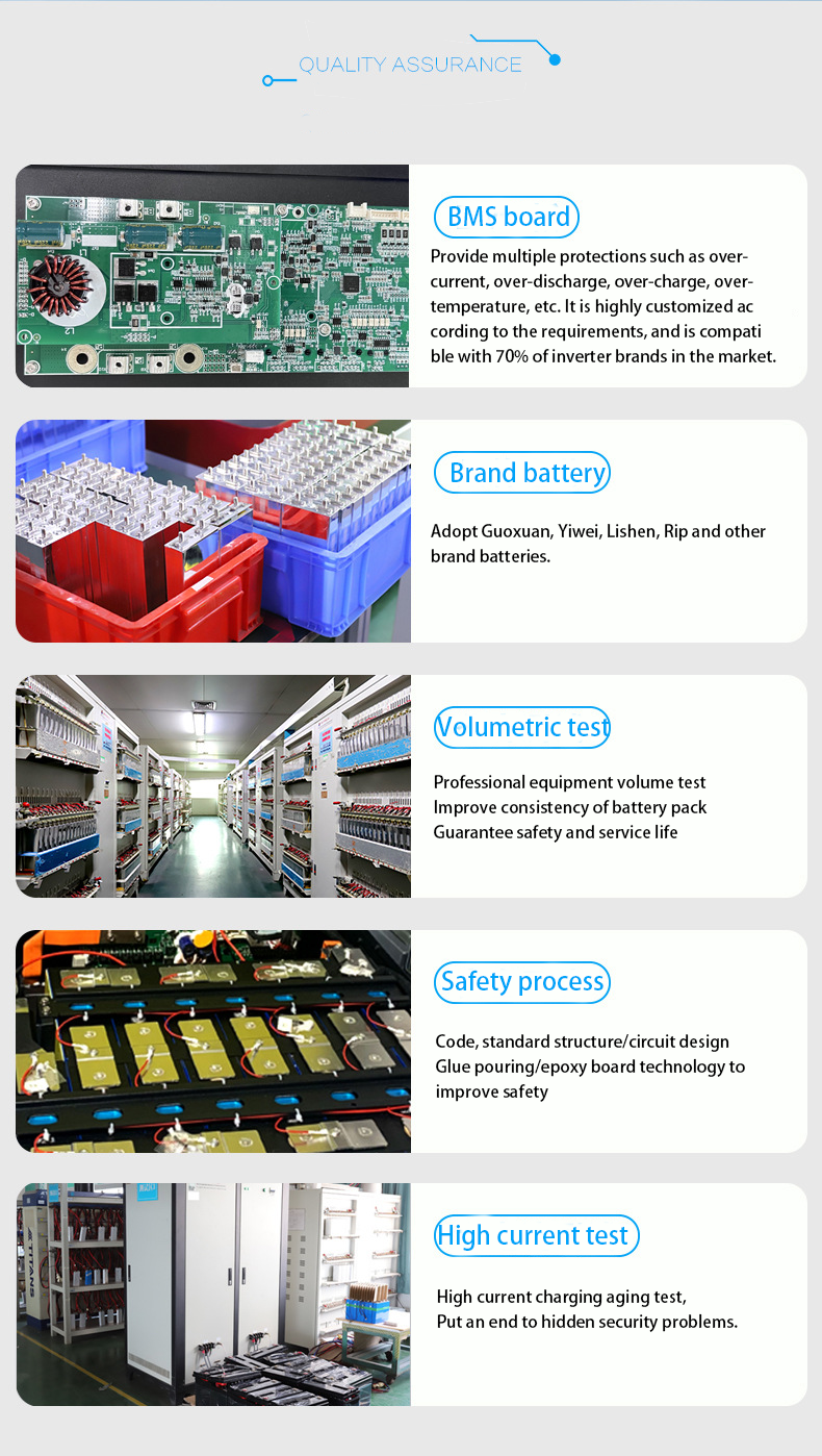 Residential Solar Power Solution 12v 1280w Lifepo4 Battery Pack with 100Ah Capacity