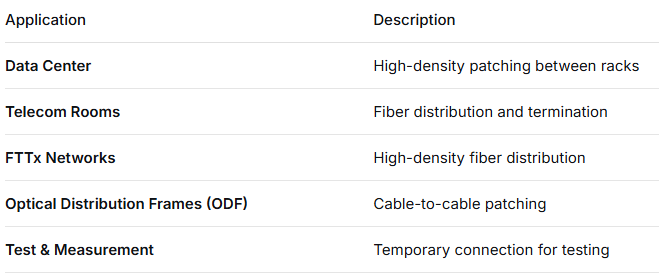 LC Quad Fiber Adapter – 4× LC Duplex, Space-Saving Design, for Cable-to-Cable & Cable-to-Equipment Connection