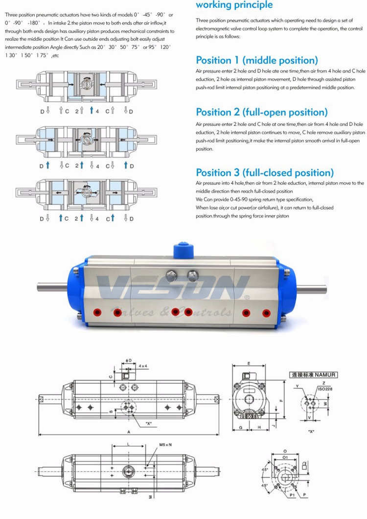 Quarter Turn 3 Position Pneumatic Actuator For Automated Web Handling Systems