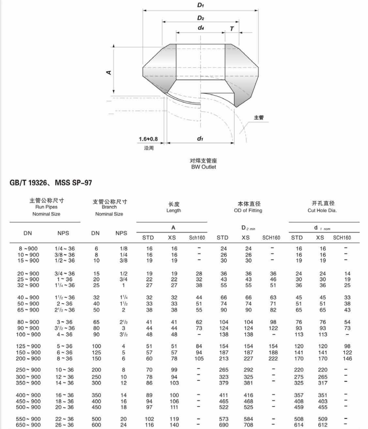 NXF UNS N07750 1/8-24 INCH STD-SCH160 Inconel X750 Butt Welding Olet with Round Head Code