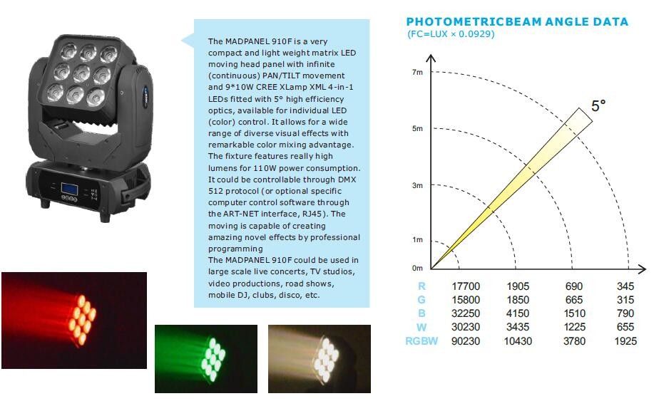 High Light Output LED Wash Moving Head 2510F With Infinite PAN / TILT Movement