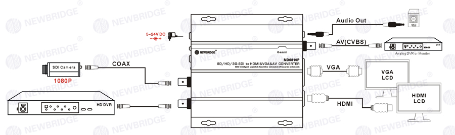 Automatical 3G Fiber Optic Transceiver Support All Type SDI Resolution