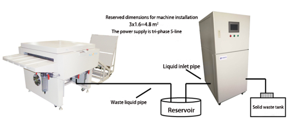 Offset Printing Intelligent Waste Chemical Curing Treatment Recovery Machine