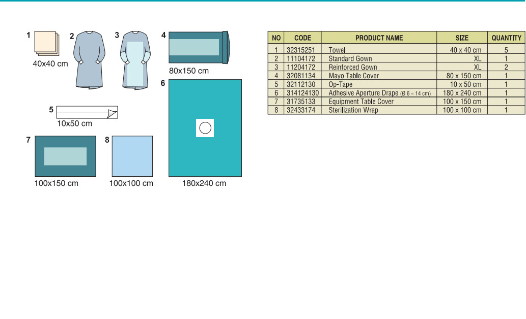 EO Sterile Nonwoven ENT Drape Pack For Operation Room Customized