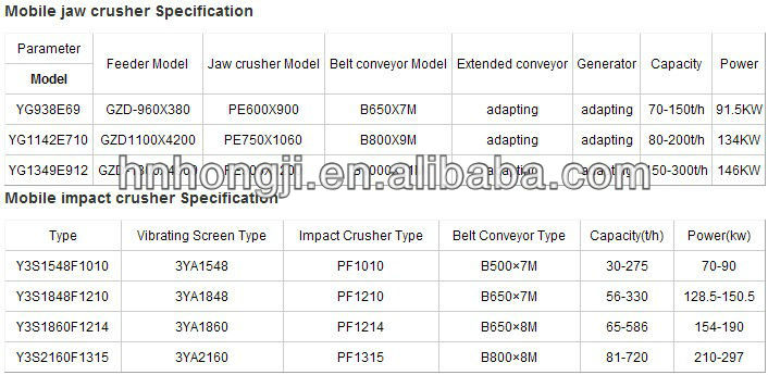 China Mobile Jaw Crusher Supplier
