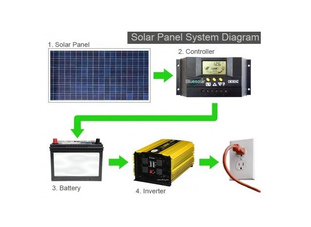 Multilingual LCD Household Solar Power Systems 12V/12AH SMF Lead Acid Battery