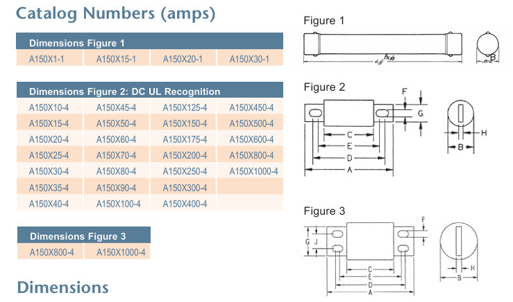 A150X200-3C A150X Ferraz Shawmut/Mersen Form 101 Semiconductor Protection fuses