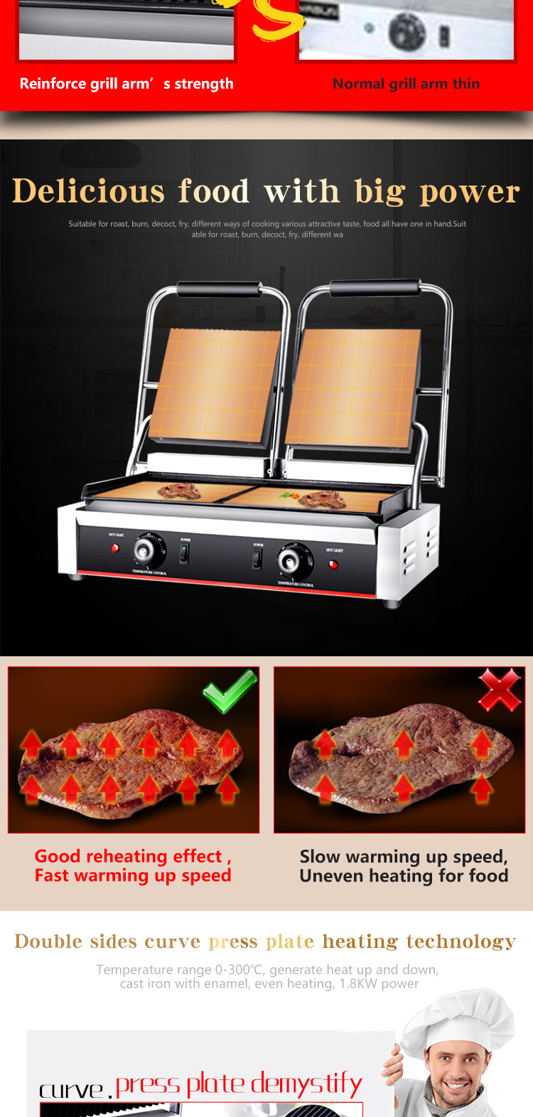 Electric Contact Grill Non-Stick Surface and 1/2 Grooves for Customer Requirements