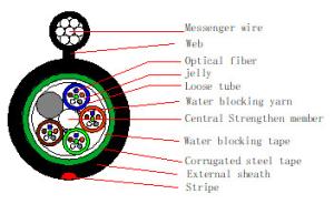 Wholesale SM 12/24 Self Supporting Aerial Cable from china suppliers