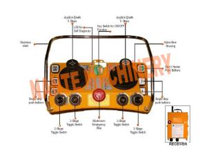 Wholesale Double Joystick Hoist Push Button Switch 100 Meters Distance For 24 / 48 / 110 / 220 / 280V from china suppliers
