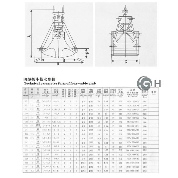 Mechanical Hydraulic Grab Bucket with Remote Control for 5-50t Excavators in Orange Peel Type
