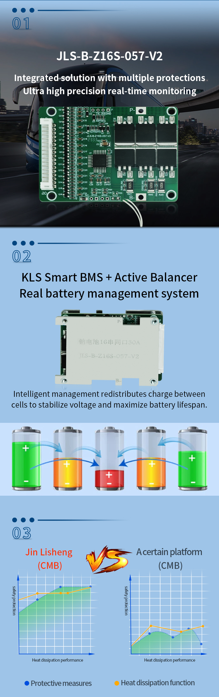 OEM ODM Smart Bms Uart Bt 40a 60a 100a 150a 200a 250a 4s 300a Bms Lifepo4 4s 12v Bms 300a