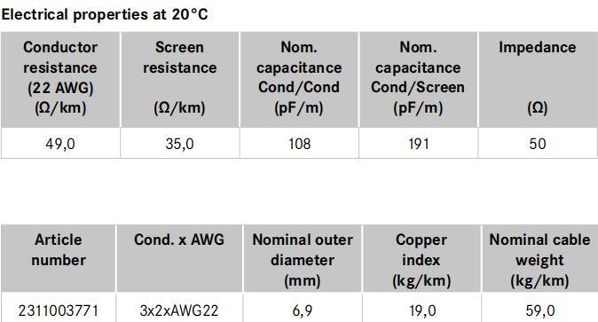 Collective Screened Twisted Pair Cable Type 8777 Eca Cable