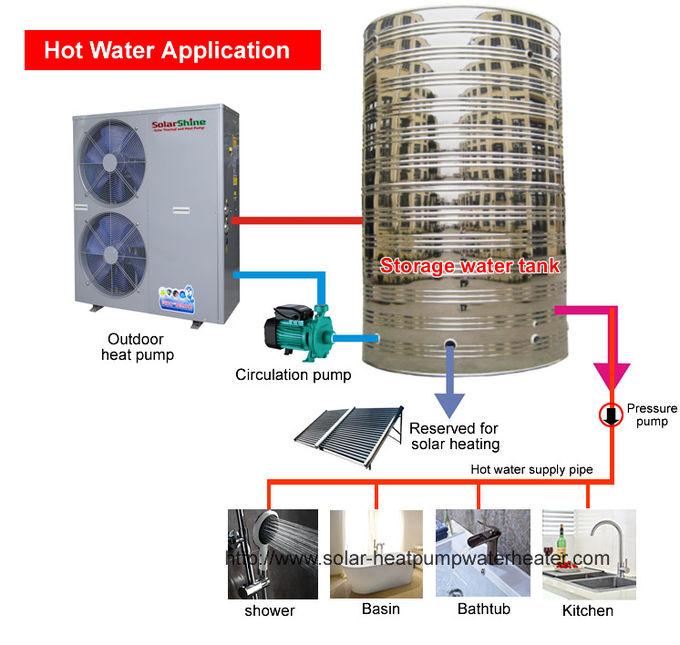 Safety Low Ambient Temperature Heat Pump 2.8 - 30 KW With Shell Heat Exchanger