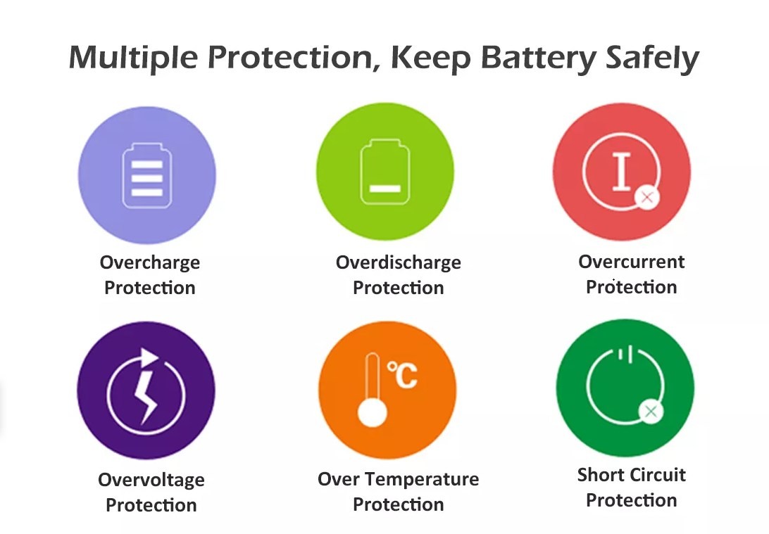 OEM ODM LiFePO4 lithium battery Rechargeable for Electric Scooter rechargeable lithium ion battery customized battery