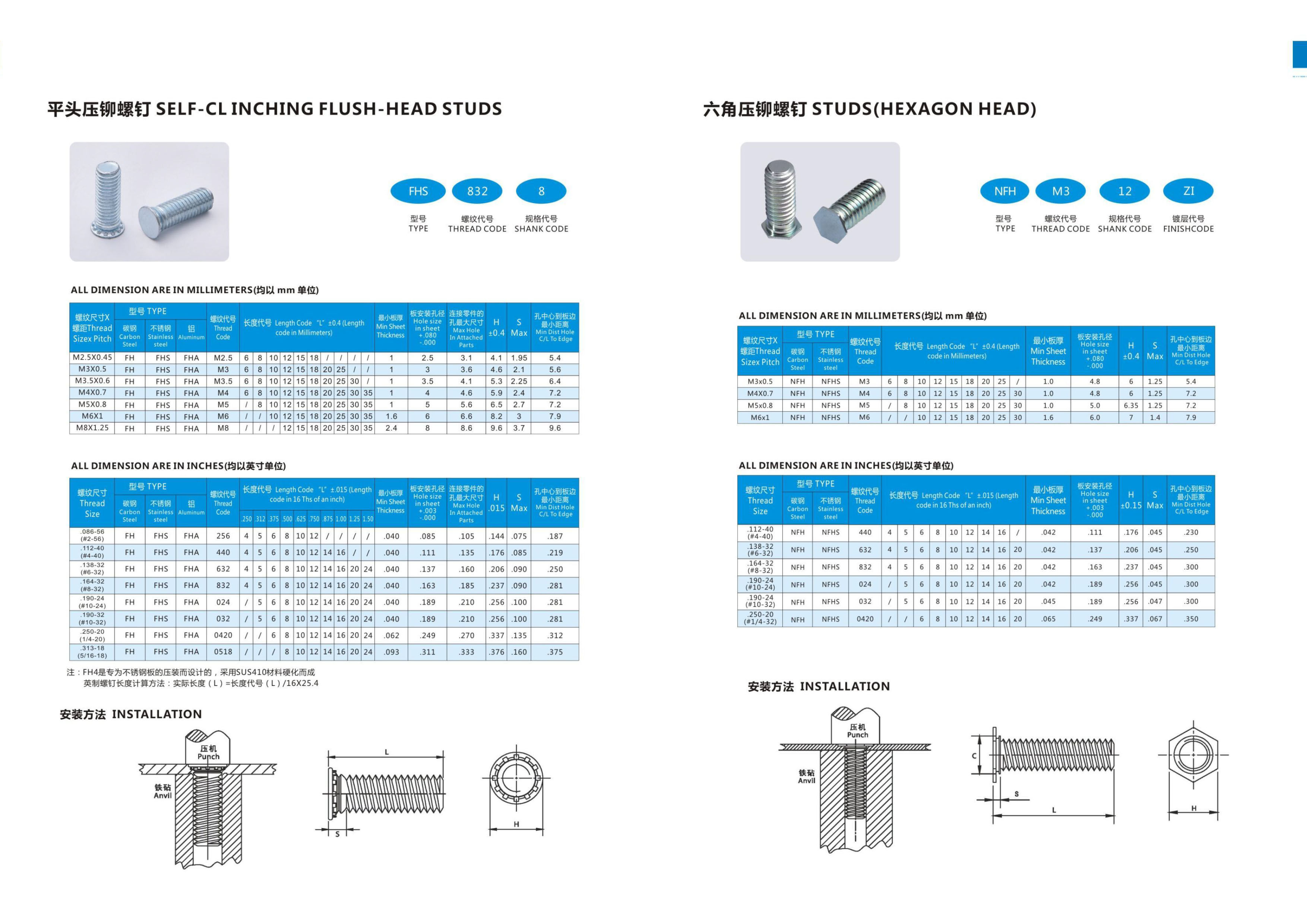 Factory Supply High-Strength Carbon Steel Rivet Nuts S/CLS/SP Series Rivrt Threaded Inserts Blind Rivet Nuts