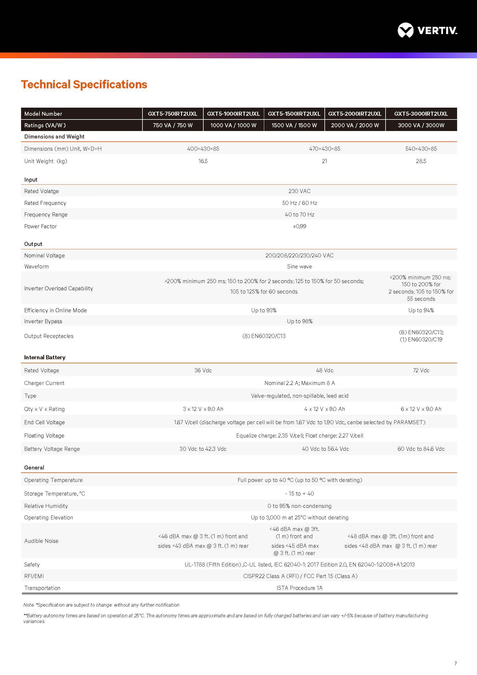 Vertiv GXT5 750VA 1000VA 1500VA 2000VA 3000VA 220V Single Phase UPS for Security and Alarm