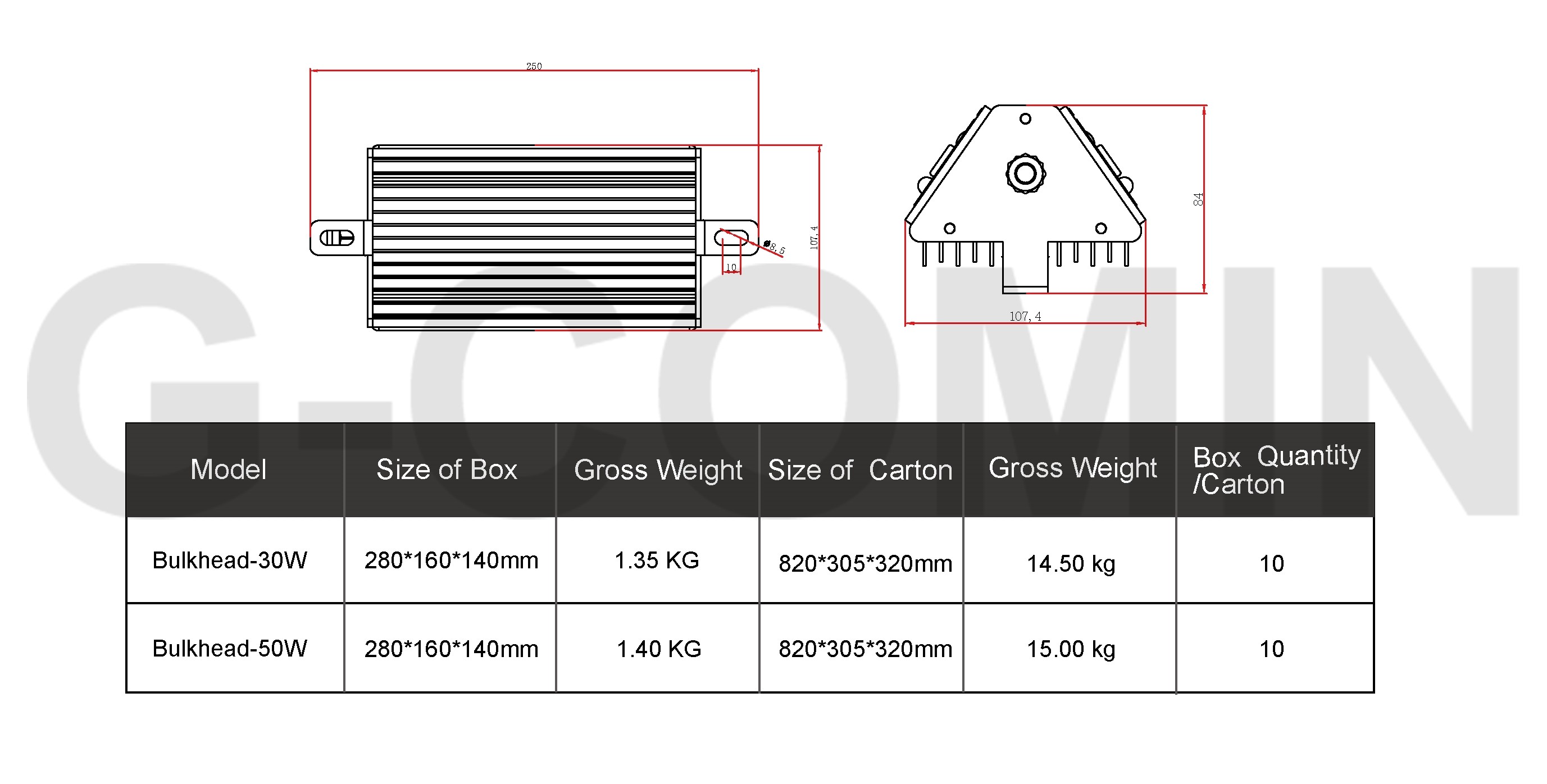 Ultra Wide Angle Led Bulkhead Lights Tunnel Mining Ra70/80 150lm/w B300 50W 7500lm/w