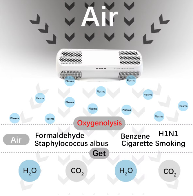 6600mAh Battery Air Sterilizer Wireless Design Portable For Cleaner Living Space