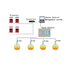 Wholesale Total station fuel dispenser ATG monitor system fuel tank level temperture water sensor diesel tank leak monitor gauge from china suppliers