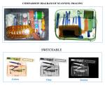 High Penetration X Ray Baggage Inspection System 100 KG Airport X Ray Baggage
