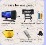 Golden UV DTF Pet Film Transfer Transparent Ab Pet Film Printing Instant Drying