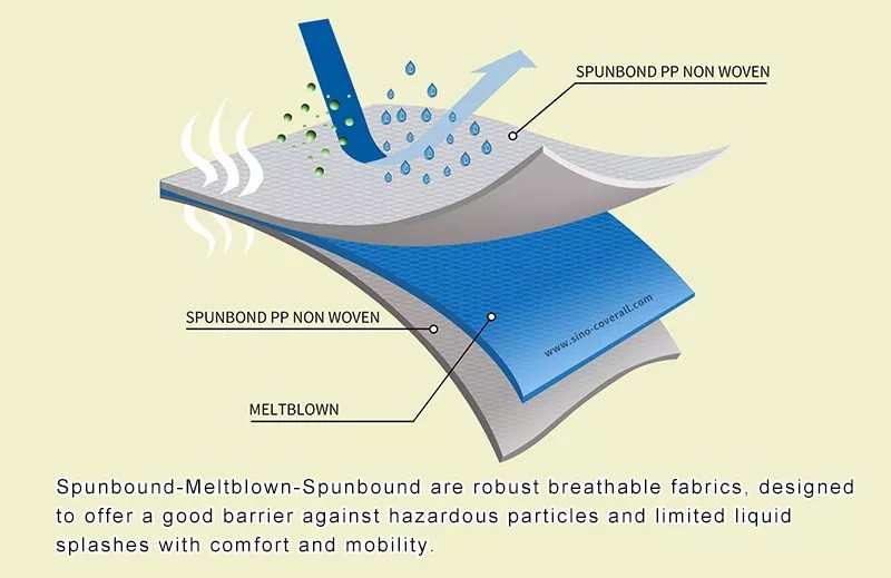 Non Woven Protective Sms Hazmat Suit Lightweight Insulated Taped Disposable Overalls For Asbestos Removal
