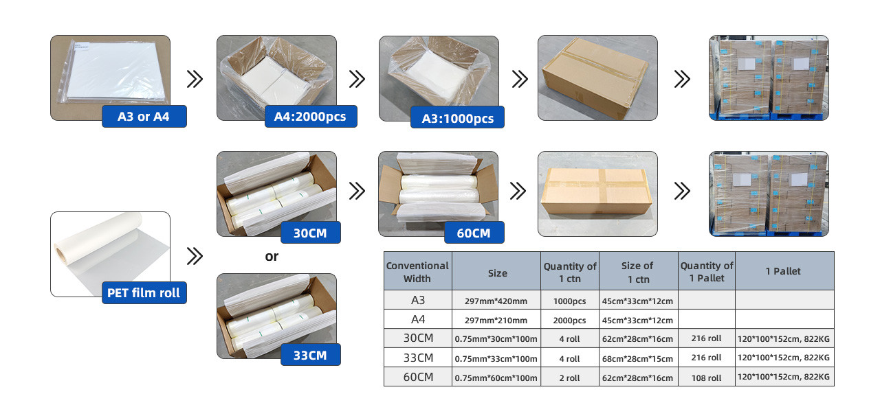 Heat Transfer Digital Printing Film Senconds-Peel-Off DTF PET Film 30 33 60cm Width