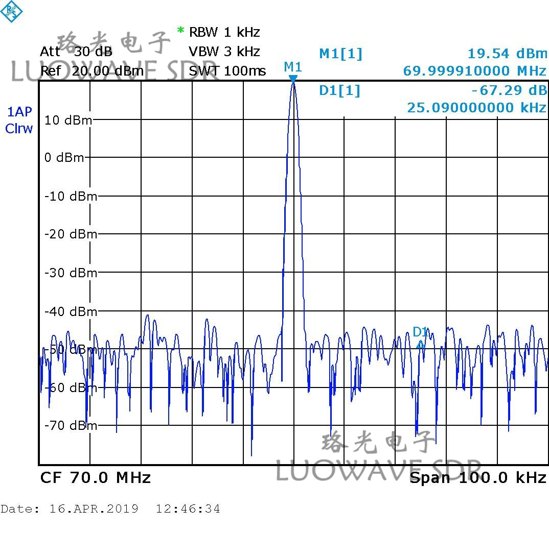 WBX-LW120 | Luowave RF USRP Daughterboards WBX 120MHZ For Amateur Radio And ISM