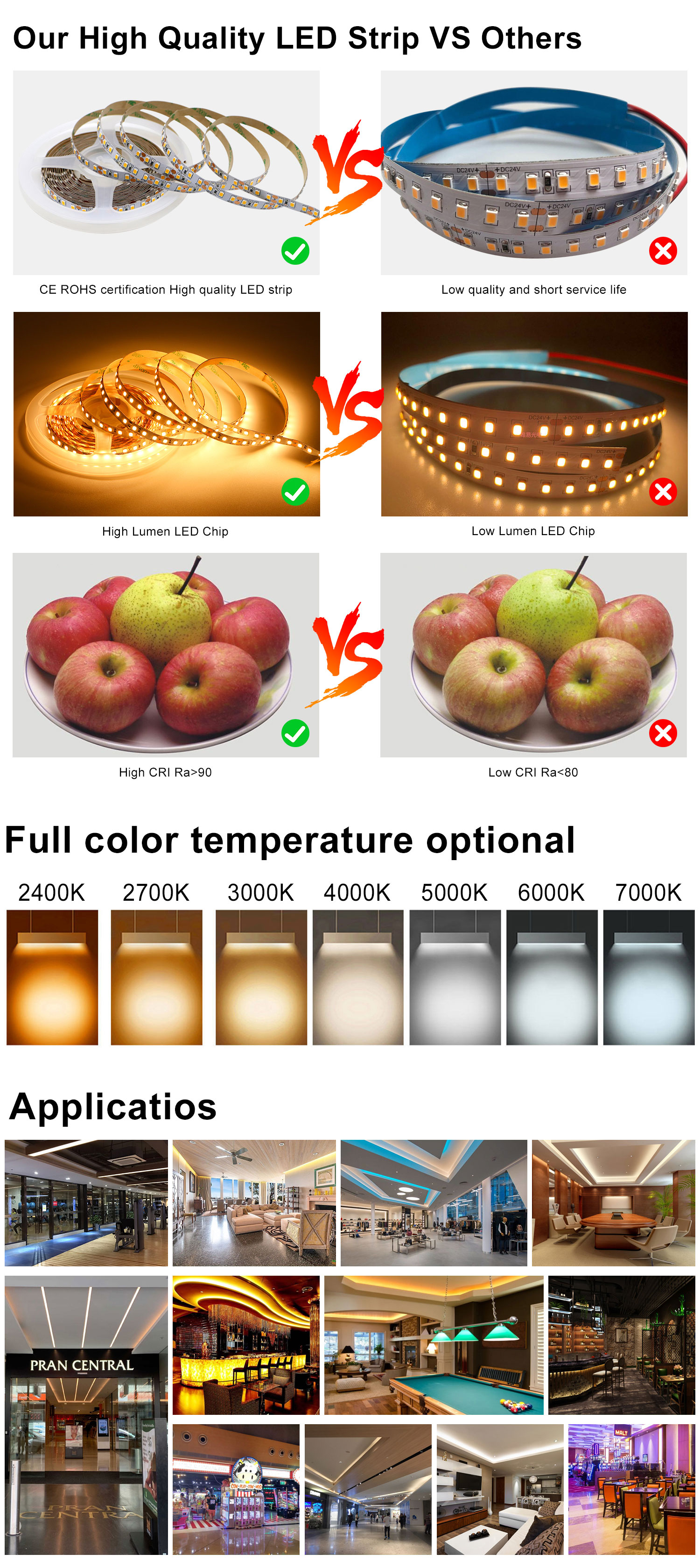 APP Control 12V Colour Changing LED Lights SMD 3535 IP20 IP65 Waterproof