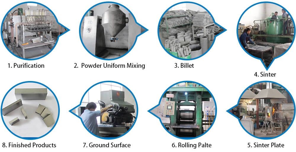Furnace Base B387 99.95% Molybdenum Machined Parts