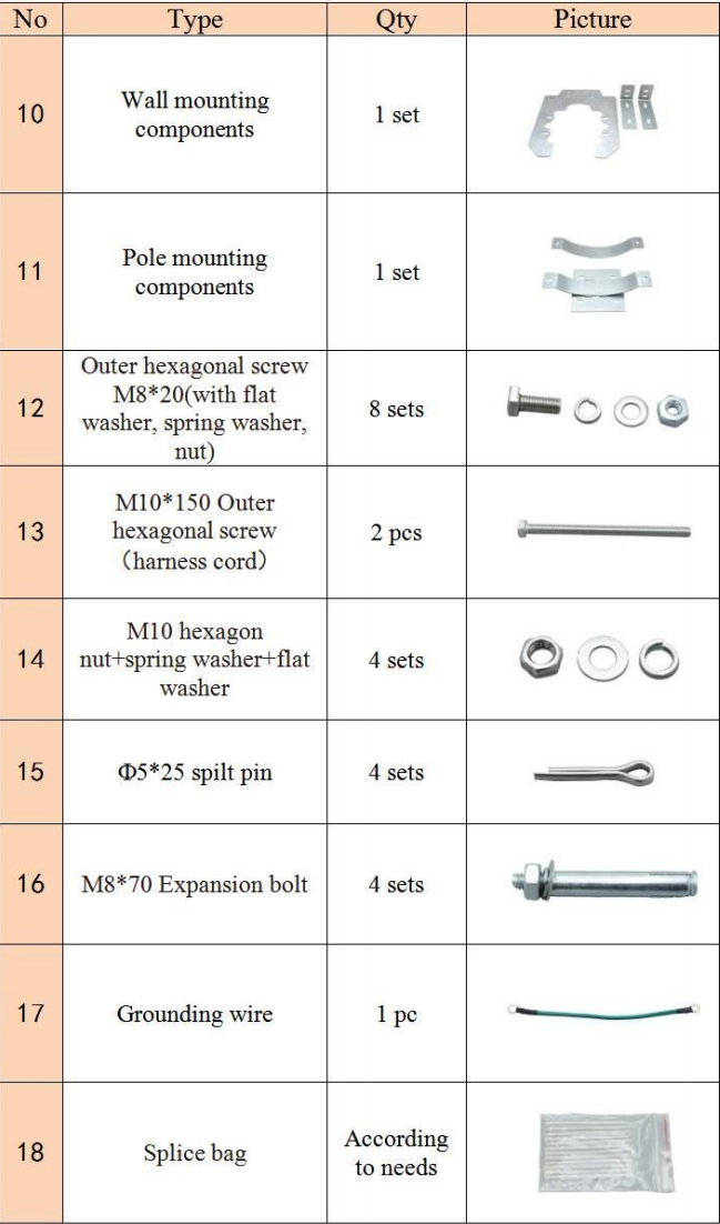 Mini Terminal Box Closure for FTTH 96/144/288/1152 Core Dome Closure IP68 MPP Material