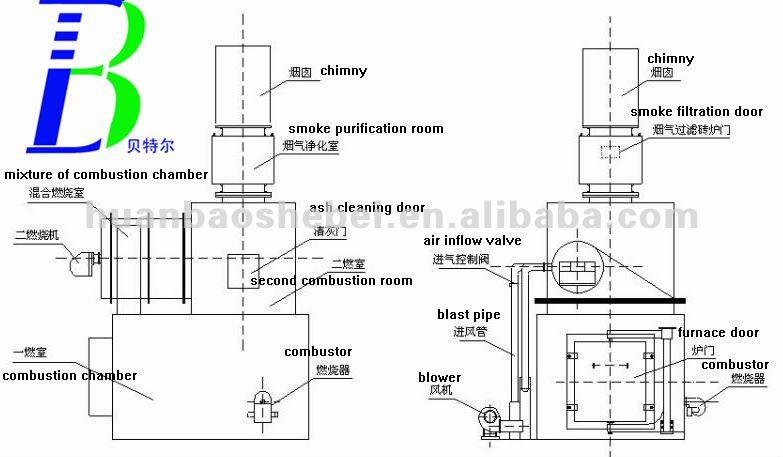 1000 kg Field Installation Chicken Rubbish Incinerator Generator for Waste Plastic
