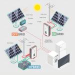 Home/Commercial/Industrial 10kw Solar Photovoltaic System Output Frequency 50hz