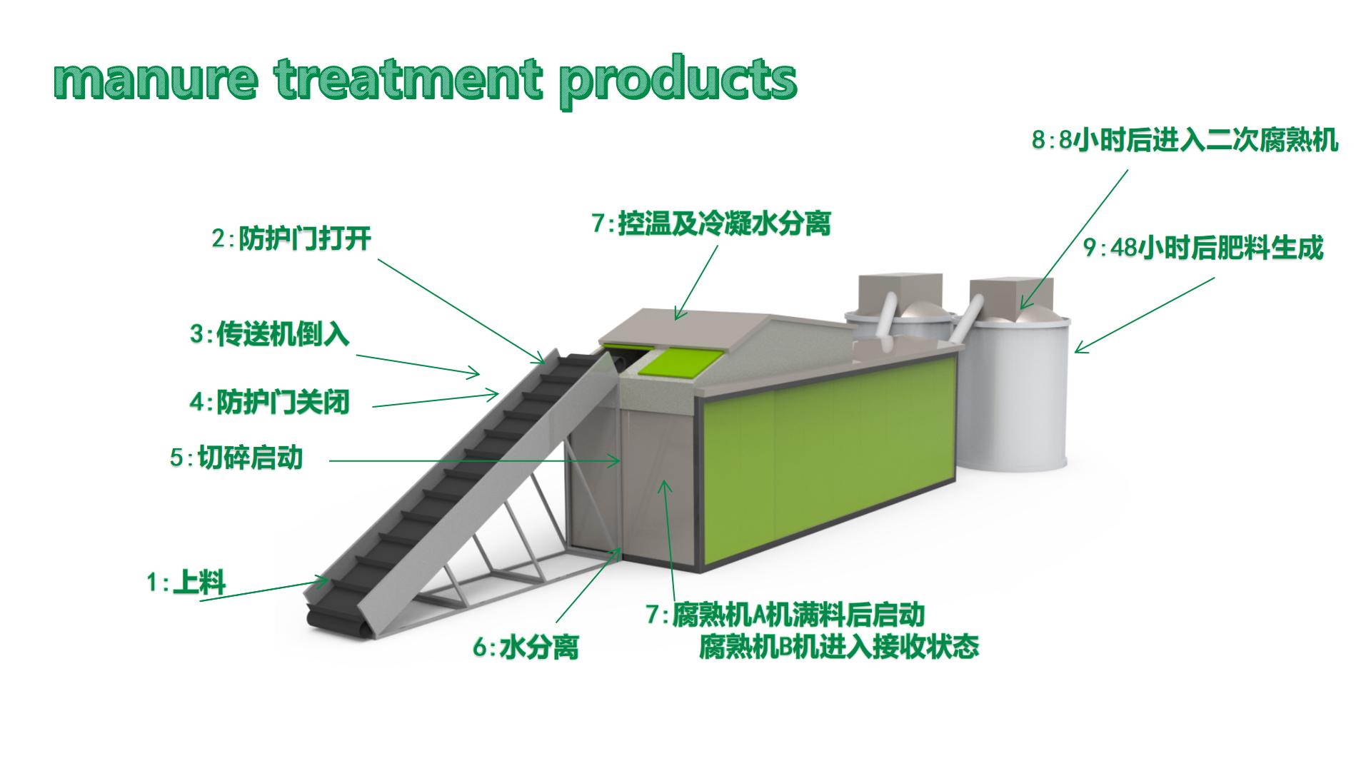 Leftovers-Household-Waste-Agricultural-Straw-Fast-Fertilizer