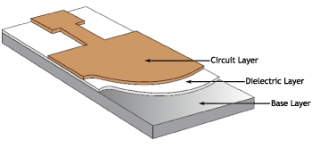 Aluminum Backed Printed Circuit Board